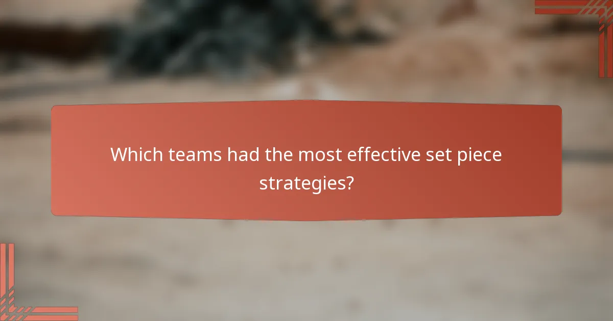 Which teams had the most effective set piece strategies?